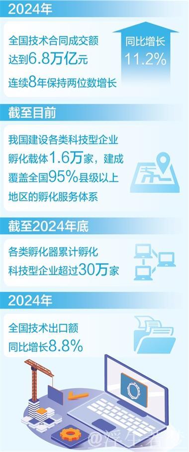 “硬核服务”培育更多硬科技企业(政策解读) “硬核服务”培育更多硬科技企业(政策解读)