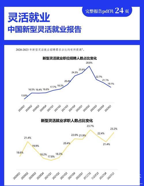 首季中国经济调研报告：稳就业、稳增长，展现韧性与活力