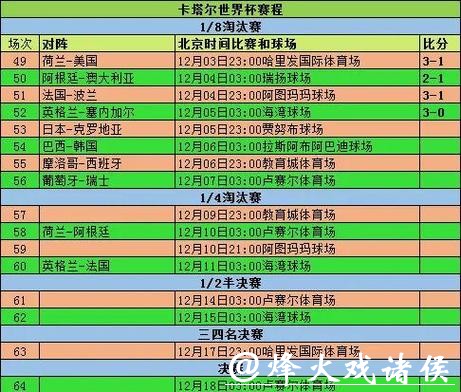 世界杯买球赛前分析：球队阵容数据解读