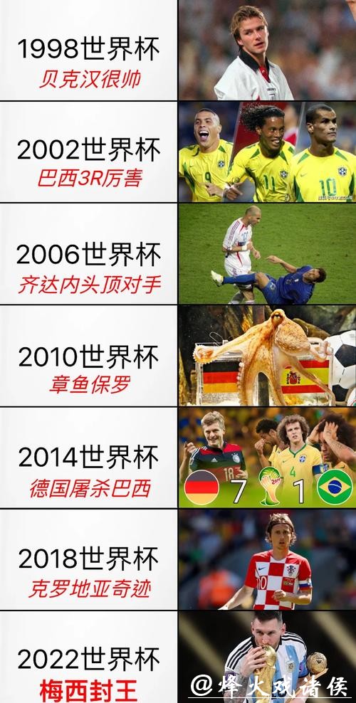 世界杯直播服务哪家强？流畅性一对比